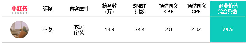 022新消費(fèi)品牌KOL營銷秘笈"
