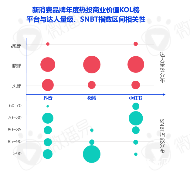 022新消費(fèi)品牌KOL營銷秘笈"