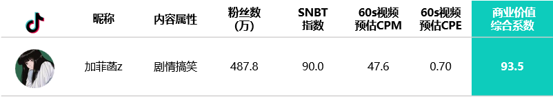 022新消費(fèi)品牌KOL營銷秘笈"