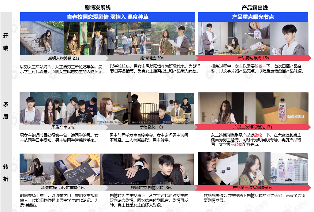 022新消費(fèi)品牌KOL營銷秘笈"