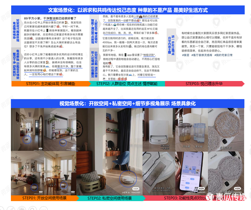 022新消費(fèi)品牌KOL營銷秘笈"