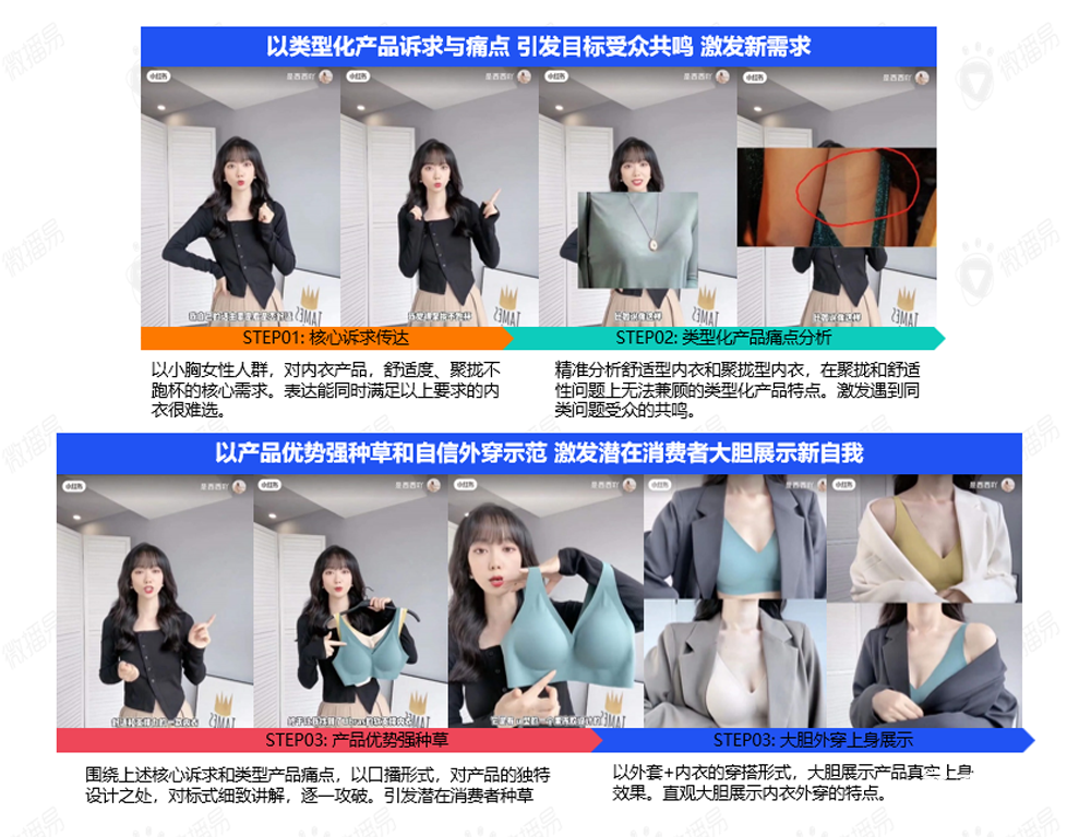 022新消費(fèi)品牌KOL營銷秘笈"