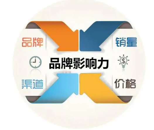 盤點比較好的品牌宣傳策劃公司服務項目
